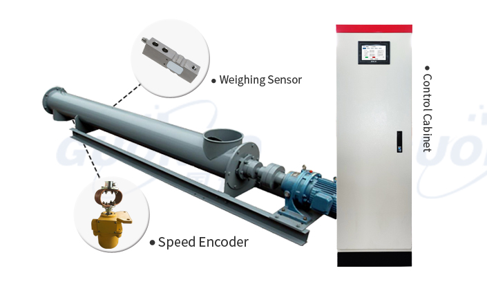 Single tube spiral measuring scale