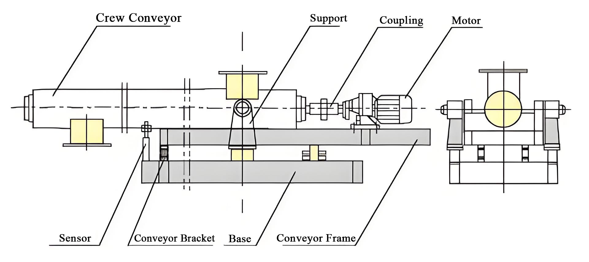 Double tube spiral feederSchematic diagram of working principle