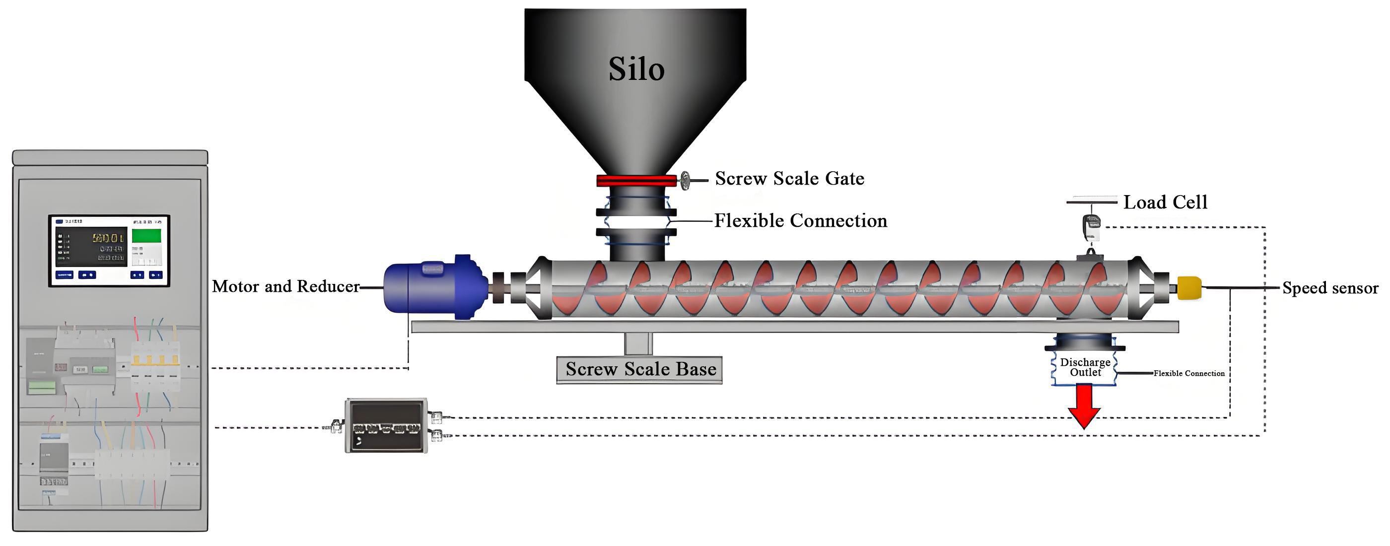 Single tube spiral measuring scaleSchematic diagram of working principle
