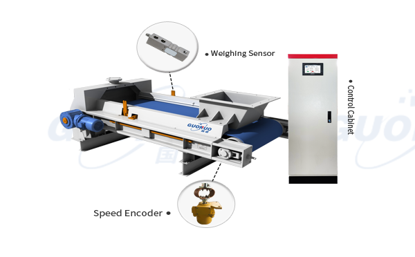 Quantitative weighing feeder