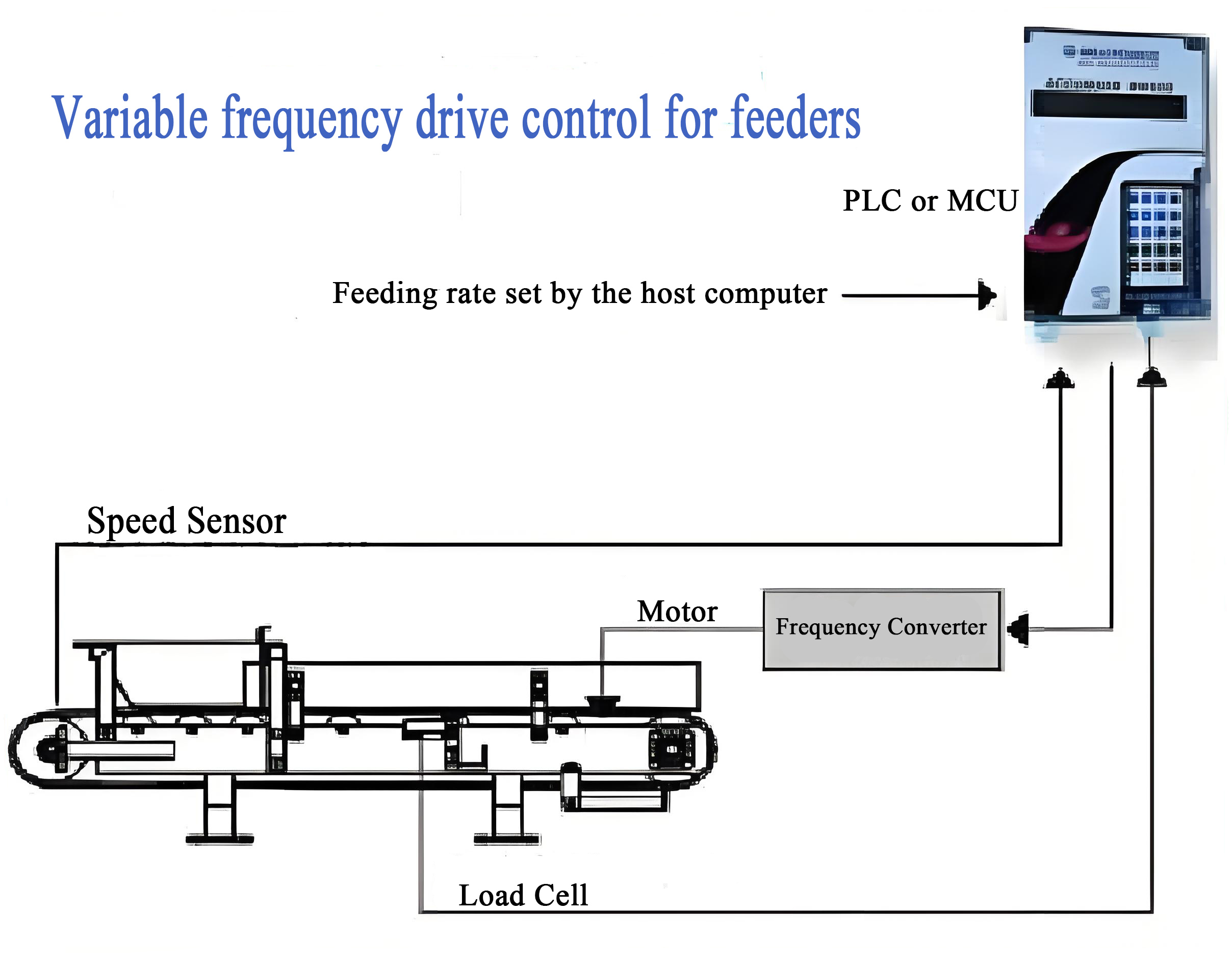 Quantitative weighing feederSchematic diagram of working principle