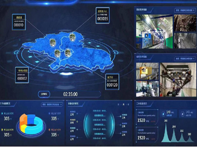 Intelligent Mining Solution