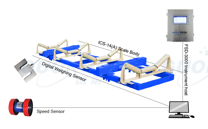 {dede:field.keywords/}