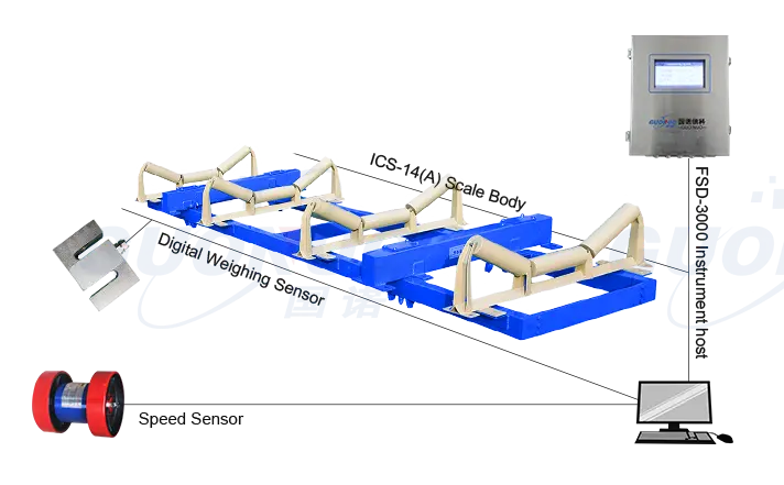 {dede:field.keywords/}