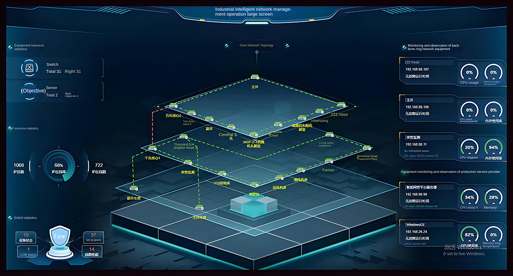 Coal Mine 10-Gigabit Industrial Ethernet Integrated Network Management Platform