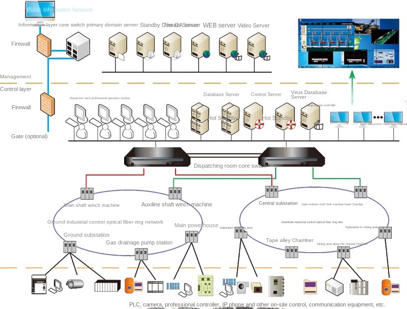 Coal Mine 10-Gigabit Industrial Ethernet Integrated Network Management Platform