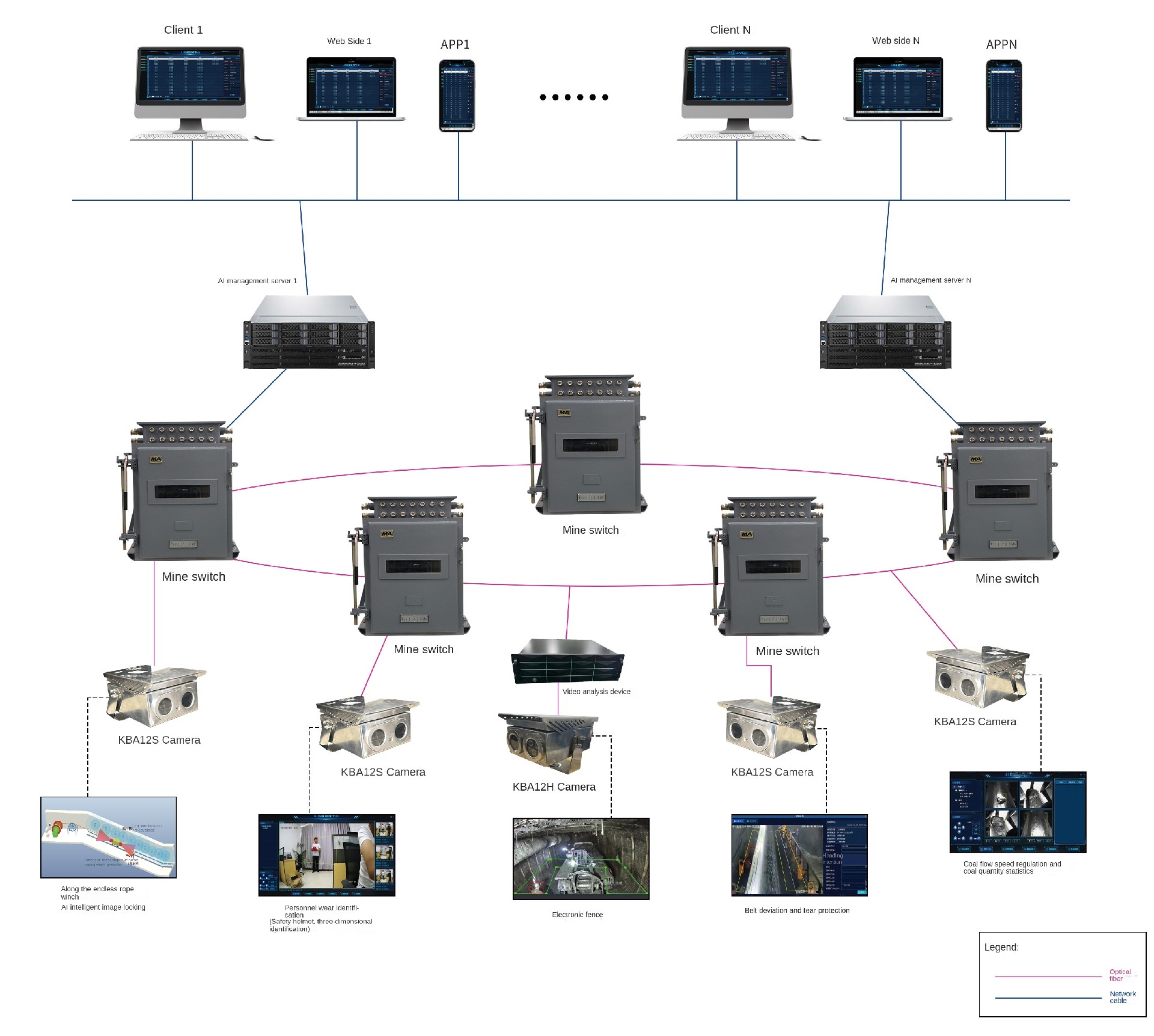 AI Video Integrated Management Platform