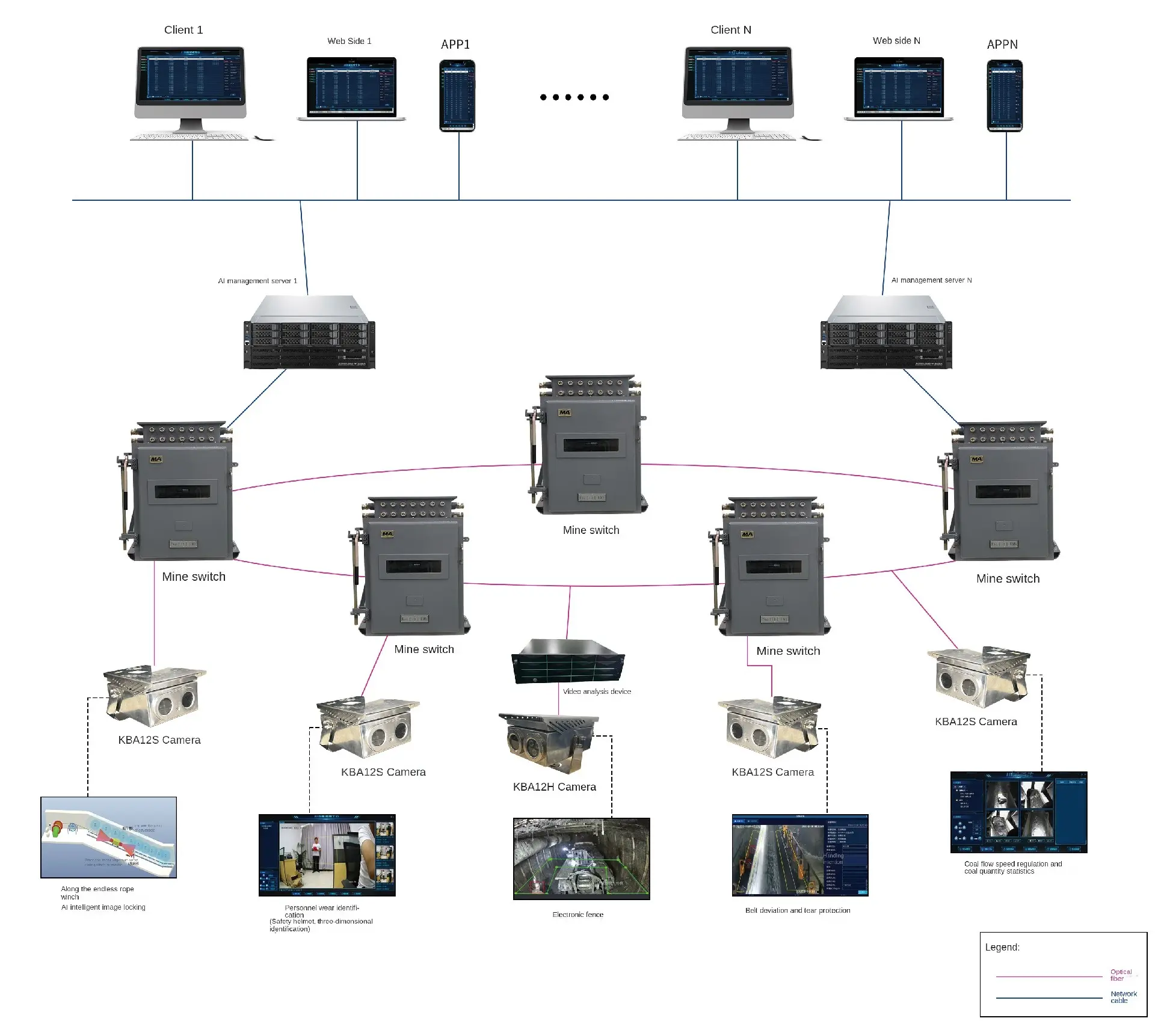 AI Video Integrated Management Platform