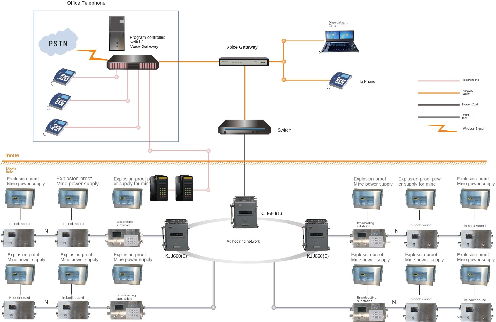 Mine Broadcasting Communication System