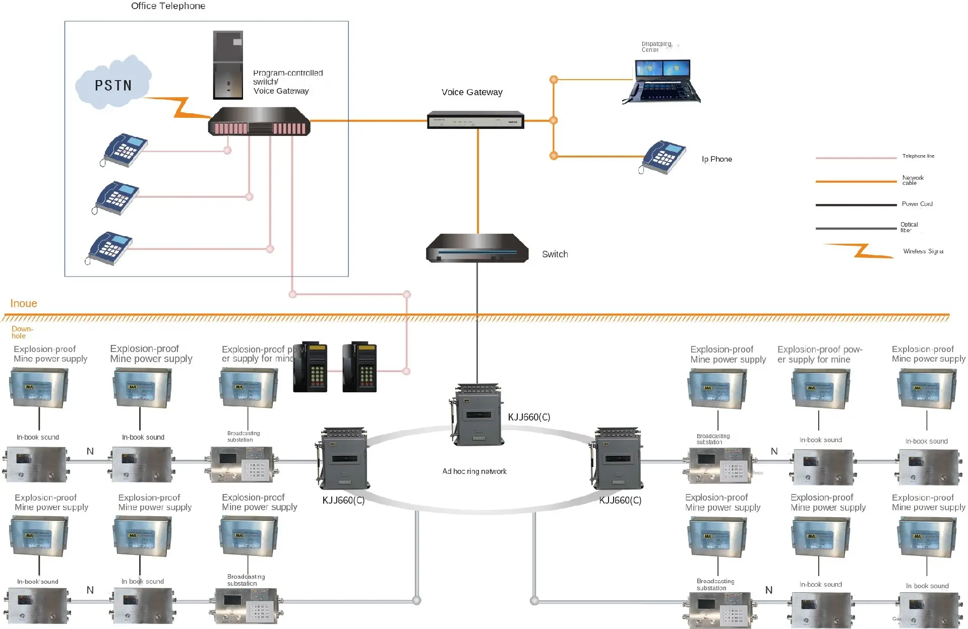 Mine Broadcasting Communication System